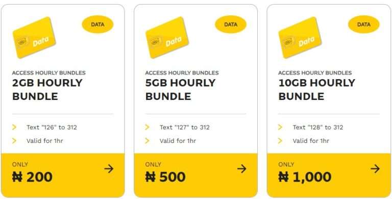 MTN Internet Daily And Monthly Bundle USSD Codes For One Day Browsing