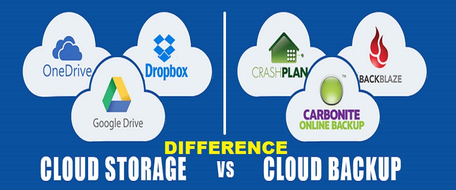 cloud backup and cloud storage