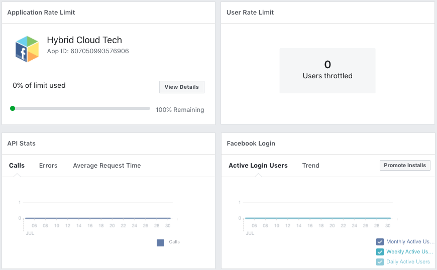 Facebook App ID dashboard