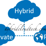Public & Private Hybrid Cloud Hosting and Computing Solutions Public & Private Hybrid Cloud Hosting and Computing Solutions