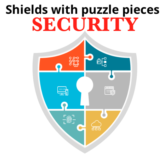 Hybrid Cloud Security Puzzle - Integrated Solutions for Cloud Computing