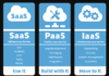 3 Main Categories & Services of Cloud Computing – SAAS, IAAS, PAAS 3 Main Categories & Services of Cloud Computing - SAAS, IAAS, PAAS