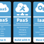 3 Main Categories & Services of Cloud Computing – SAAS, IAAS, PAAS 3 Main Categories & Services of Cloud Computing - SAAS, IAAS, PAAS