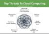 9 Potential Threats hindering the Promotion of Cloud Computing Industry 9 Potential Threats hindering the Promotion of Cloud Computing Industry