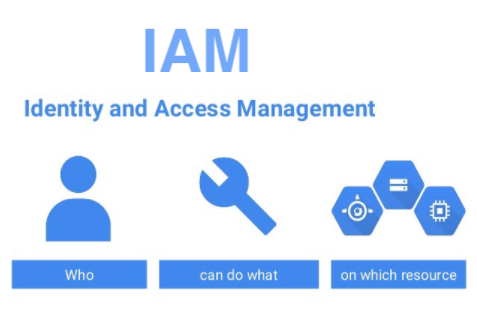 Benefits of Identity and Access Management (IAM)