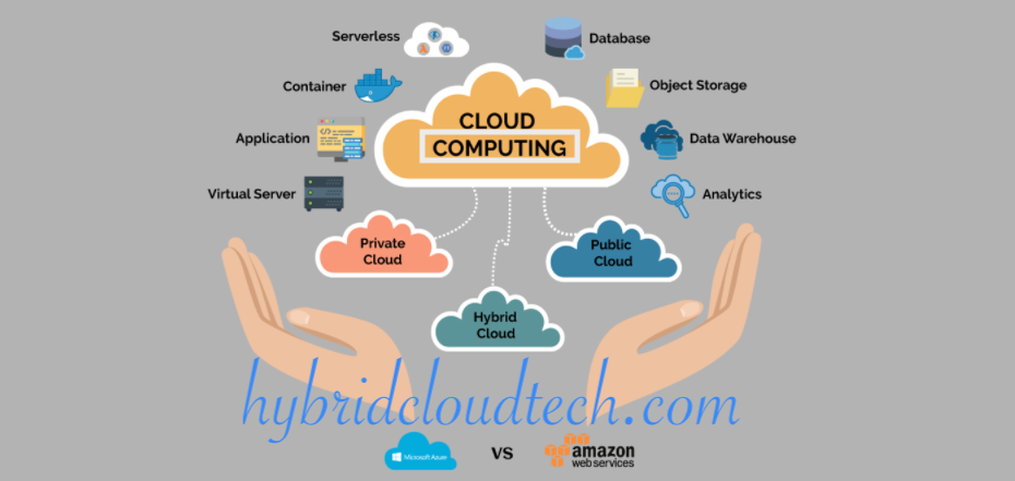 Cloud Computing Model in the Development of the Internet