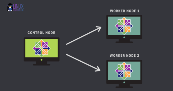 Intro to Windows support in Kubernetes