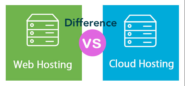 Difference between Web Hosting Service & Cloud Computing? - Hybrid