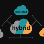 Hybrid Cloud Hosting Solution Implementation – Why is it Popular? Hybrid Cloud Hosting Solution Implementation - Why is it Popular?