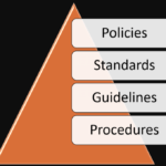 Make Sure Your Security Policies Survive the Transition to the Cloud Make Sure Your Security Policies Survive the Transition to the Cloud