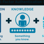 Multi-Factor Authentication (MFA) – Login, Benefits, Examples Multi-Factor Authentication (MFA) - Login, Benefits, Examples