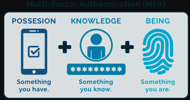 Multi-Factor Authentication (MFA) - Login, Benefits, Examples
