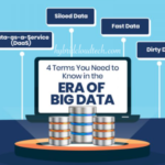 Big Data Basic Terms You Should Know in the Era of Big Data Analytics Big Data Basic Terms You Should Know in the Era of Big Data Analytics