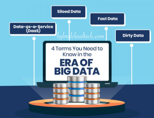 Big Data Basic Terms You Should Know in the Era of Big Data Analytics