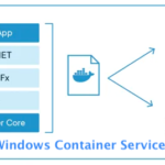 Setting up Windows Container Service on a Kubernetes Cluster Setting up Windows Container Service on a Kubernetes Cluster