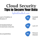 Simple and Practical Cloud Computing Security Tips Simple and Practical Cloud Computing Security Tips