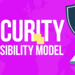 Shared Responsibility Model – Adopting AWS (and Other Cloud Services) Understanding the shared responsibility model of cloud services