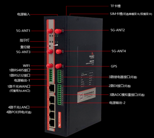 5G applications bring forth the new, open up new demands for production and life