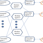 Cloud Agents and Cloud Provider in Cloud Computing Cloud Agents and Cloud Provider in Cloud Computing