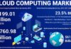 The Domestic Cloud Computing Market Technology lacks Business Model Innovation Cloud Computing Market Analysis, Insights and Forecast, 2016-2027
