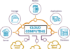 Cloud Computing: The Heart of Global Informatization Cloud Computing: The Heart of Global Informatization