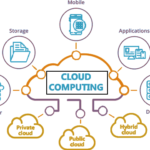 Cloud Computing: The Heart of Global Informatization Cloud Computing: The Heart of Global Informatization