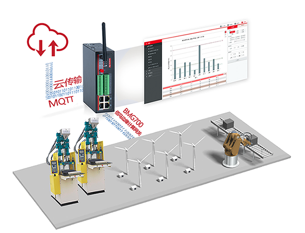 Digital Transformation Promotes Industrial Intelligent Development