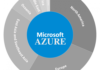Microsoft’s Cloud Computing “Strategy” | Azure, AI In-depth Interpretation of Microsoft's Cloud Computing Strategy