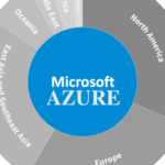 Microsoft’s Cloud Computing “Strategy” | Azure, AI In-depth Interpretation of Microsoft's Cloud Computing Strategy