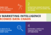 Jumping from Chaos to Control with Data Intelligence (DI) Jumping from Chaos to Control with Data Intelligence (DI)