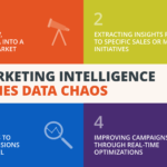 Jumping from Chaos to Control with Data Intelligence (DI) Jumping from Chaos to Control with Data Intelligence (DI)