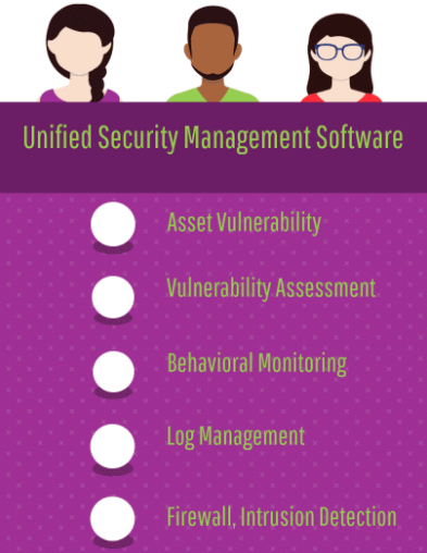 REQUIREMENTS of a Top Rated Unified Security Management Software