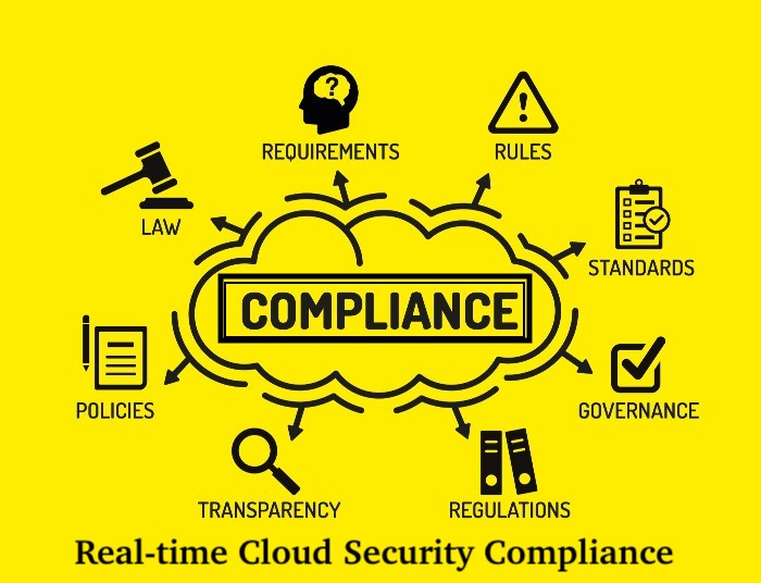 Real-time Cloud Security Compliance