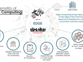 What are the Economic Benefits of Edge Computing?