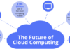 Why Enterprises uses Cloud Computing more than other Resources Why Enterprises uses Cloud Computing more than other Resources