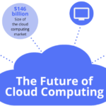 Why Enterprises uses Cloud Computing more than other Resources Why Enterprises uses Cloud Computing more than other Resources