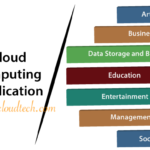 Beyond the Data: Cloud Computing Applications have not exploded on a large scale cloud computing application