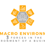 3 Driving Forces of Enterprise Digital Transformation 3 Driving Forces of Enterprise Digital Transformation