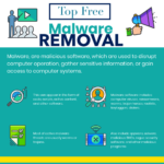 8 Top Free Computer Malware Removal Software Tool 8 Top Free Computer Malware Removal Software Tool