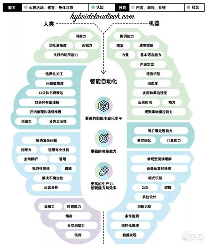 A new thinking model for uncollared employees