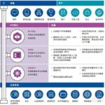 API Applications are Imperative in Communication Technology API logic architecture