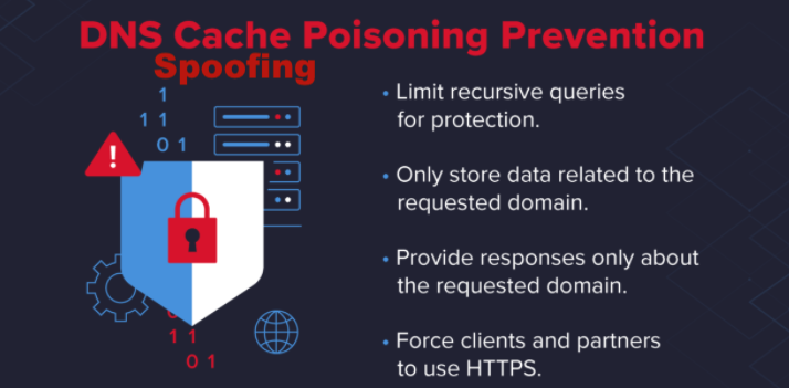 DNS spoofing and DNS cache poisoning prevention