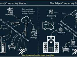 Edge Computing Business Model Value Chain