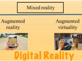 Enterprise Applications Provide advanced Experiences for Digital Reality Features