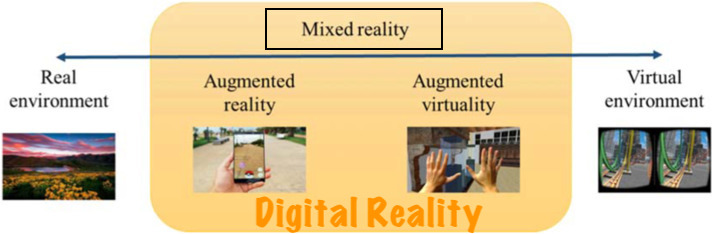 Enterprise Applications Provide advanced Experiences for Digital Reality Features
