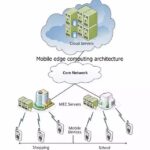 Autonomous Driving and Mobile Edge Computing Figure 1 - Mobile edge computing architecture.jpeg