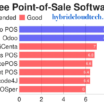 Open Source Linux POS “Point of Sale” Software Free Open Source Linux POS "Point of Sale" Software Free