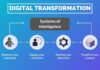 Six Strategic Initiatives for Digital Transformation