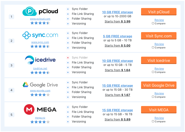 5 Best Free Cloud Storage