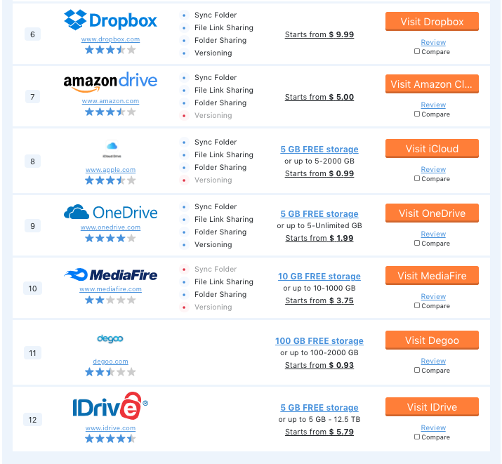 6 Best Free Cloud Storage Companies